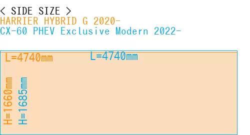 #HARRIER HYBRID G 2020- + CX-60 PHEV Exclusive Modern 2022-